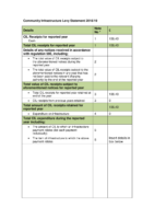 TCPC CIL Statement Master April 2019